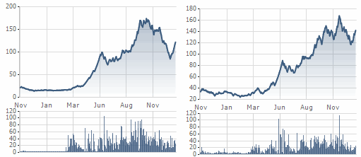 cac quan quan tang gia tai hose nam 2009