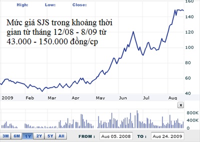 cac quy thuoc vfm mua manh sjs va ntl 1