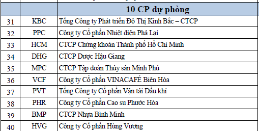 csm pgd vao ro vn30 tu 211 thay cho ita va ntl 1