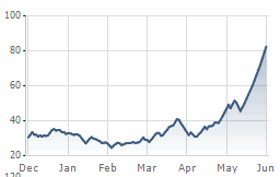 ntl eps 2009 du kien gan 17000 dong